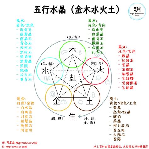 水晶金木水火土|五行五行水晶指南：了解你的水晶五行屬性 